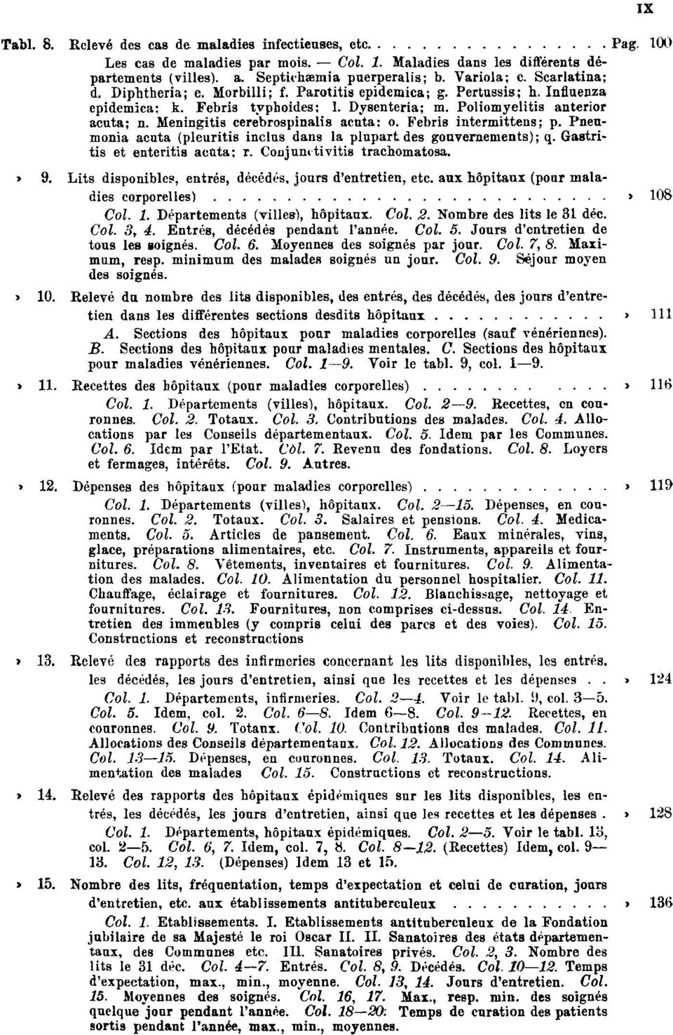Meningitis cerebrospinalis acuta: o. Febris intermittens ; p. Pneumonia acuta (pleuritis inclus dans la plupart des gouvernements); q. Gastritis et enteritis acuta; r. Conjunctivitis trachomatosa.