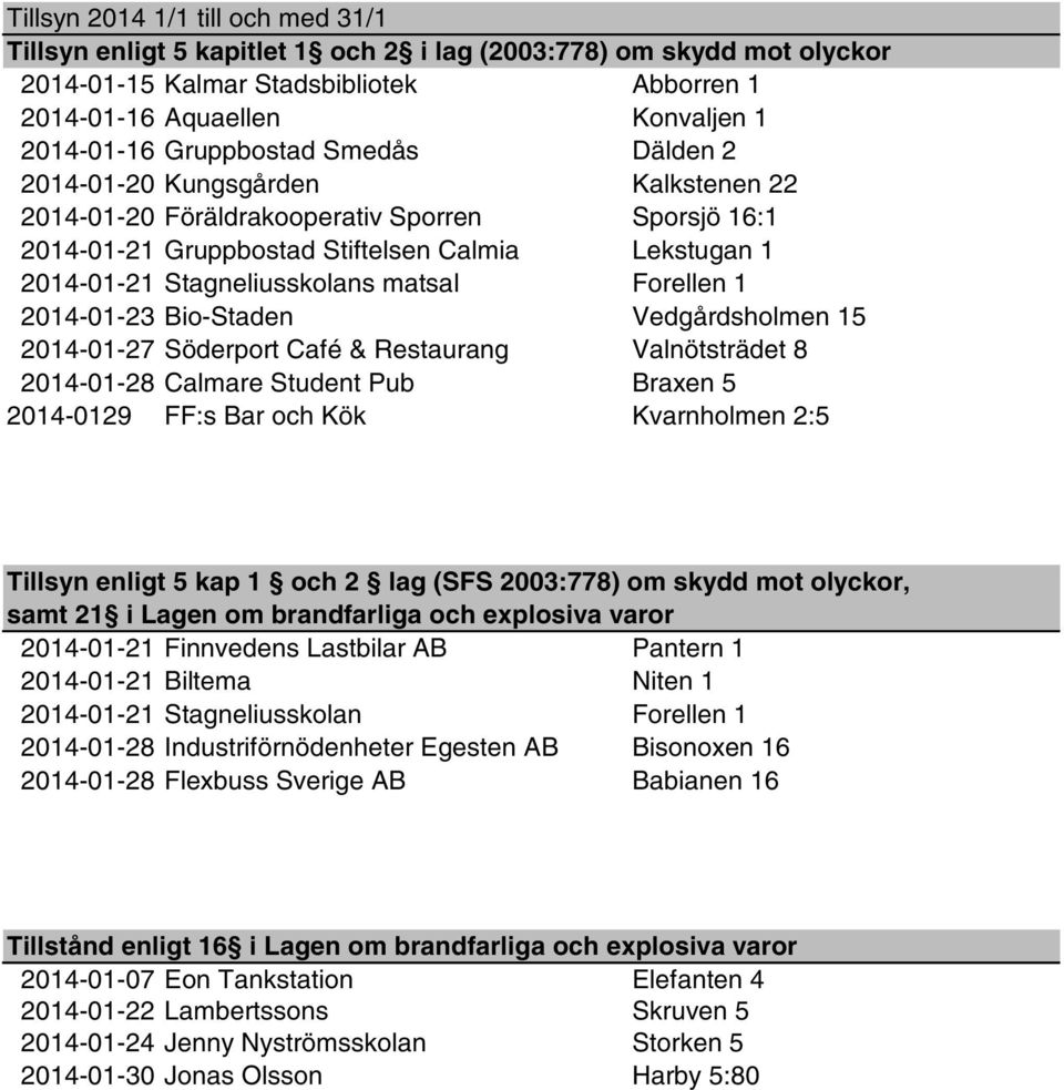 matsal Forellen 1 2014-01-23 Bio-Staden Vedgårdsholmen 15 2014-01-27 Söderport Café & Restaurang Valnötsträdet 8 2014-01-28 Calmare Student Pub Braxen 5 2014-0129 FF:s Bar och Kök Kvarnholmen 2:5