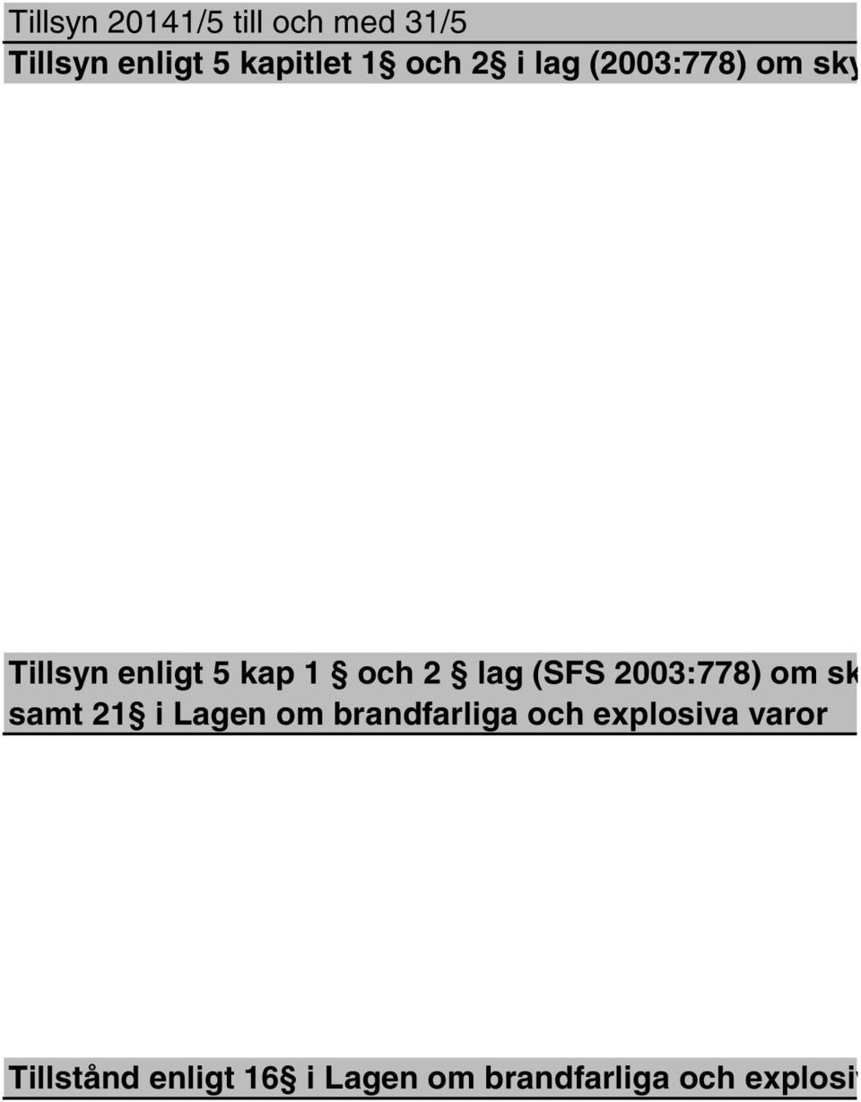 (SFS 2003:778) om sky samt 21 i Lagen om brandfarliga och