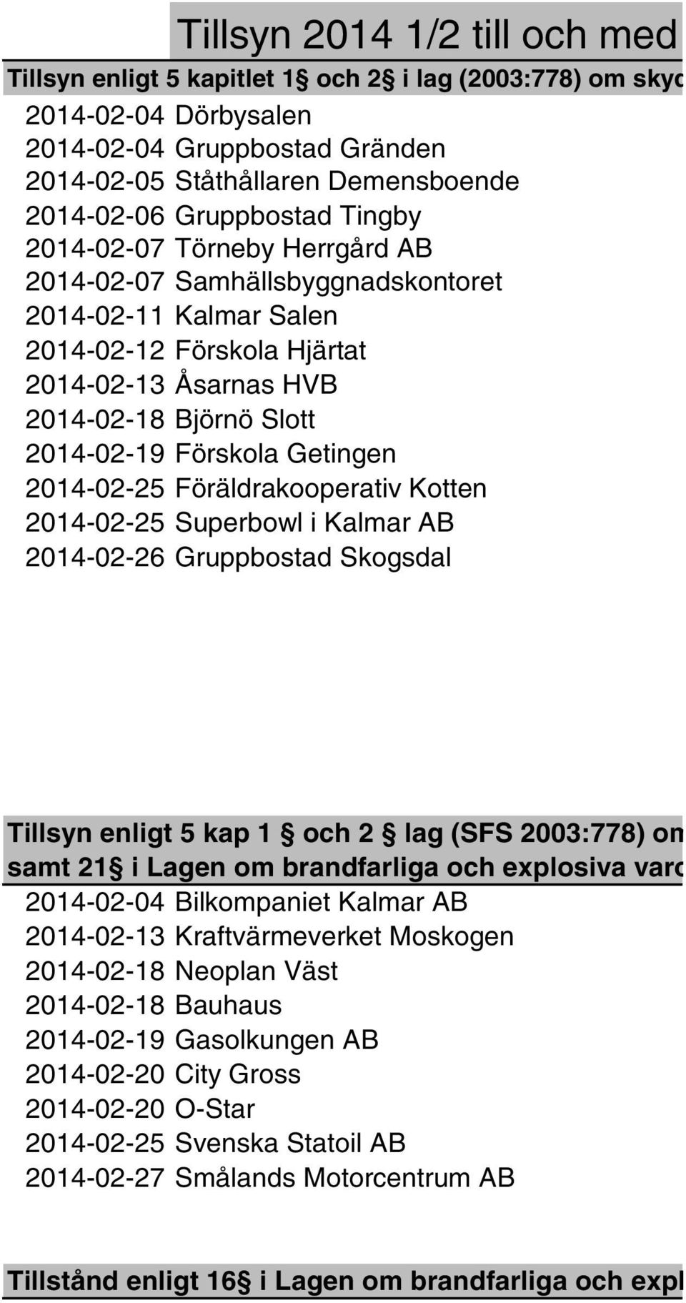 Förskola Getingen 2014-02-25 Föräldrakooperativ Kotten 2014-02-25 Superbowl i Kalmar AB 2014-02-26 Gruppbostad Skogsdal Tillsyn enligt 5 kap 1 och 2 lag (SFS 2003:778) om s samt 21 i Lagen om