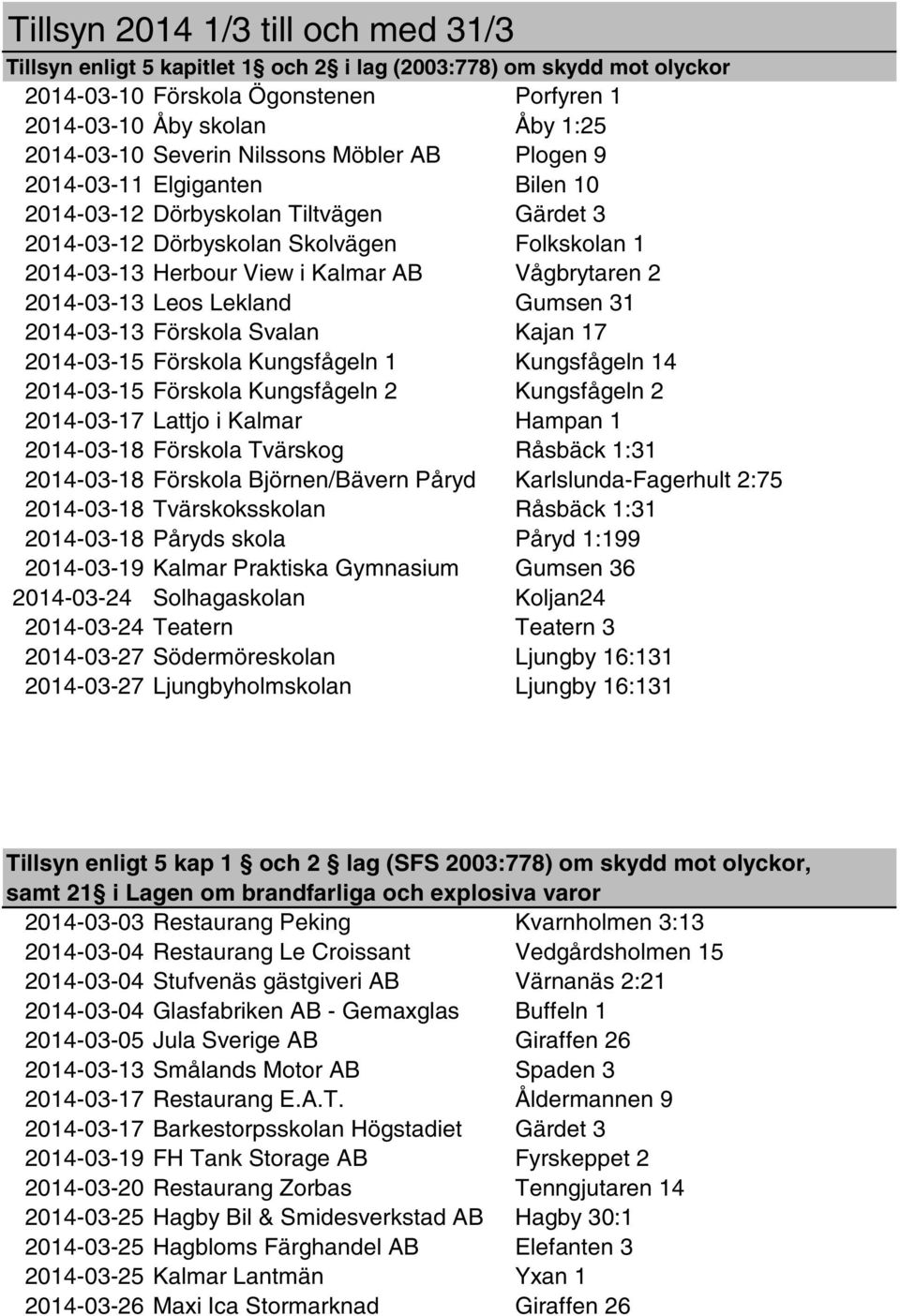 2014-03-13 Leos Lekland Gumsen 31 2014-03-13 Förskola Svalan Kajan 17 2014-03-15 Förskola Kungsfågeln 1 Kungsfågeln 14 2014-03-15 Förskola Kungsfågeln 2 Kungsfågeln 2 2014-03-17 Lattjo i Kalmar