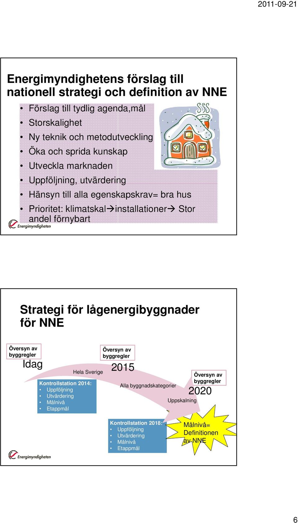 Strategi för lågenergibyggnader för NNE Översyn av byggregler Kontrollstation 2014: Uppföljning Utvärdering Målnivå Etappmål Översyn av byggregler Idag 2015