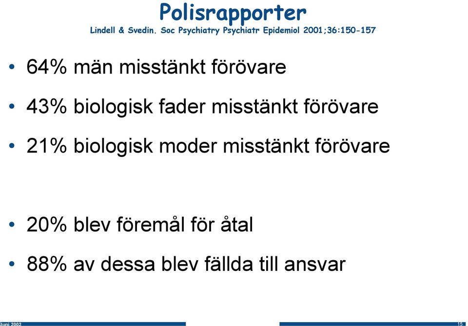 misstänkt förövare 43% biologisk fader misstänkt förövare 21%