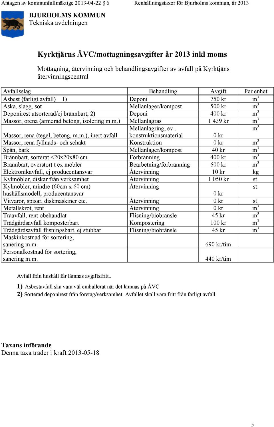 (armerad betong, isolering m.m.) Mellanlagras 1 439 kr m 3 Mellanlagring, ev. m 3 Massor, rena (tegel, betong, m.m.), inert avfall konstruktionsmaterial 0 kr Massor, rena fyllnads- och schakt