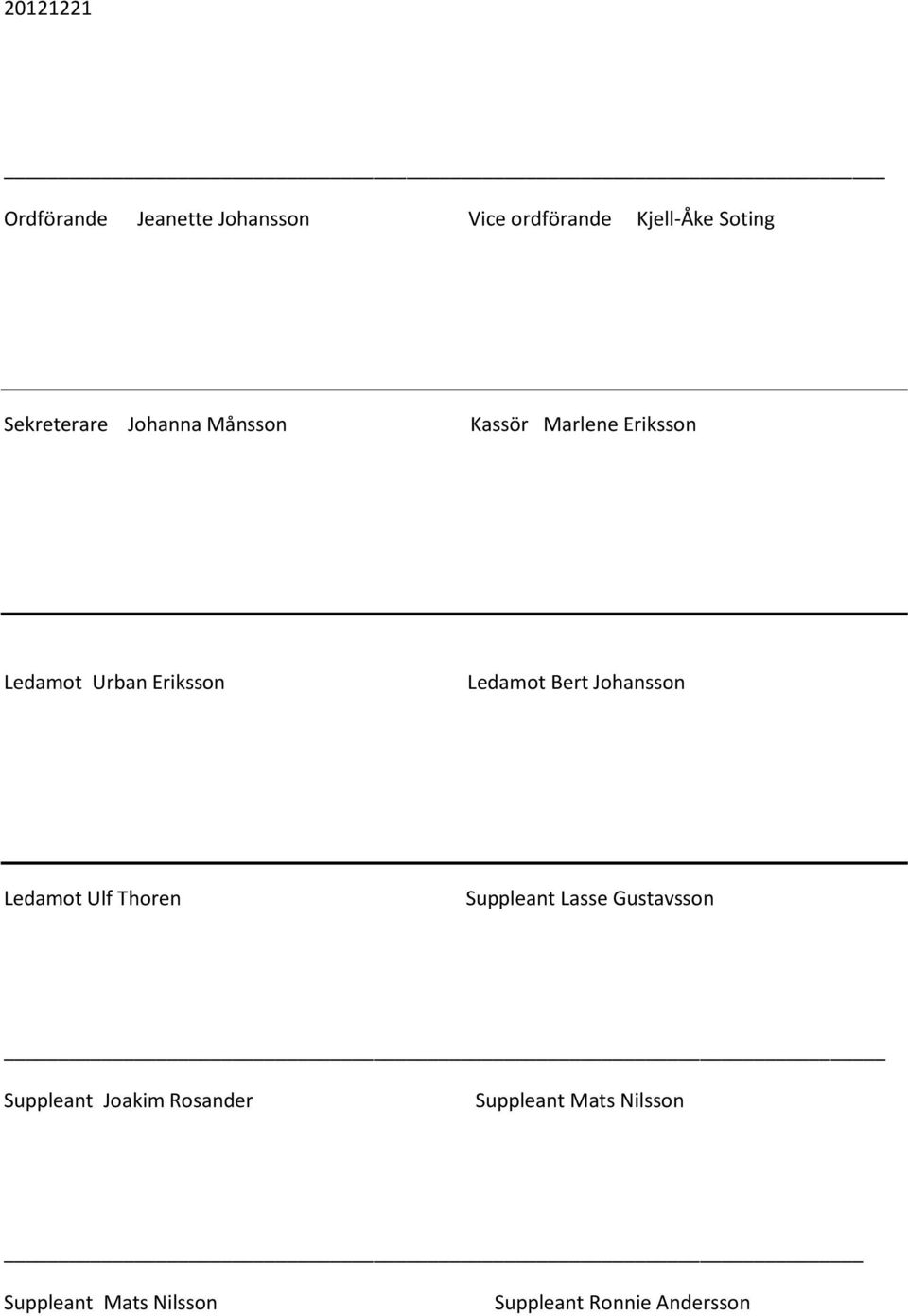 Johansson Ledamot Ulf Thoren Suppleant Lasse Gustavsson Suppleant Joakim