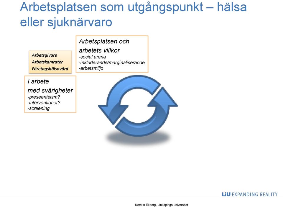 svårigheter -preseenteism? -interventioner?