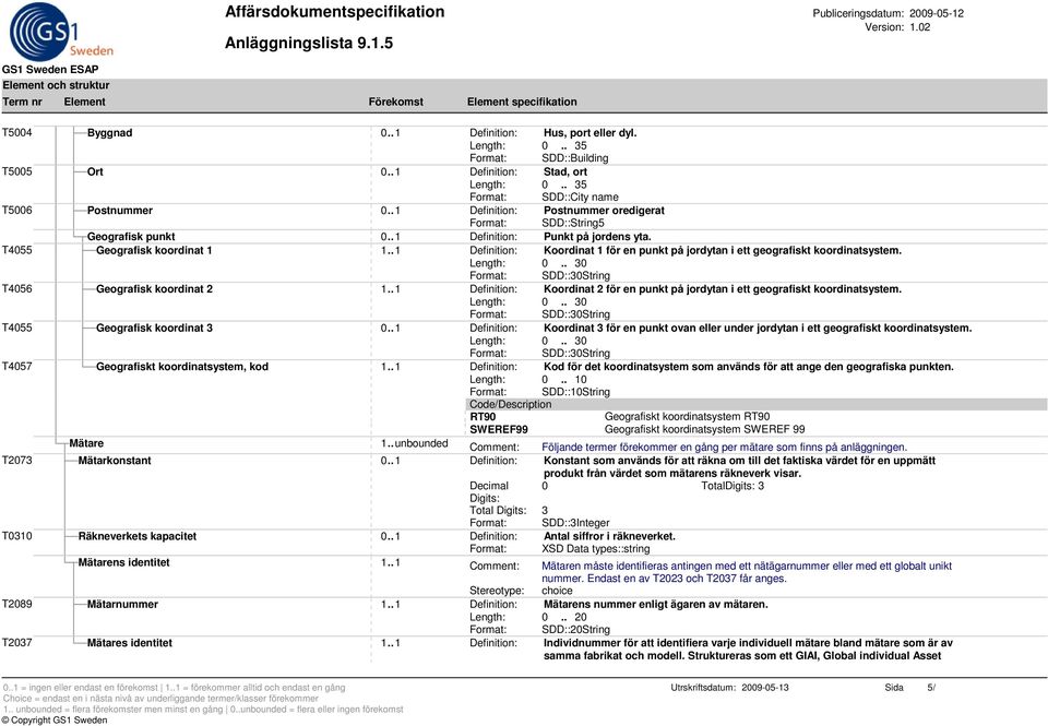 . 1 Definition: Koordinat 1 för en punkt på jordytan i ett geografiskt koordinatsystem. T4056 Geografisk koordinat 2 1.