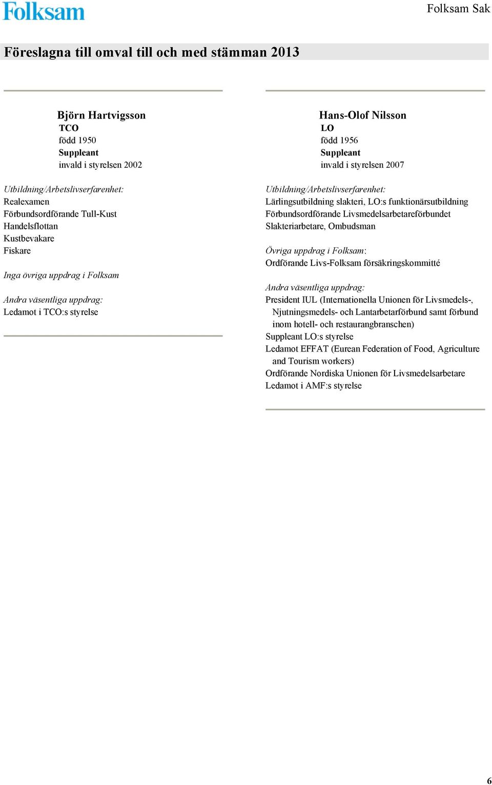 Ombudsman Övriga uppdrag i Folksam: Ordförande Livs-Folksam försäkringskommitté President IUL (Internationella Unionen för Livsmedels-, Njutningsmedels- och Lantarbetarförbund samt