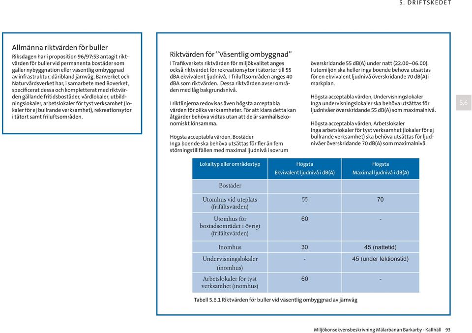 Banverket och Naturvårdsverket har, i samarbete med Boverket, specificerat dessa och kompletterat med riktvärden gällande fritidsbostäder, vårdlokaler, utbildningslokaler, arbetslokaler för tyst