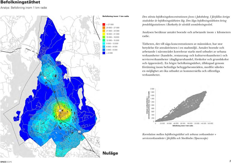 Den låga befolkningstätheten kring pendeltågsstationen i Barkarby är särskilt anmärkningsvärd. Analysen beräknar antalet boende och arbetande inom 1 kilometers radie.