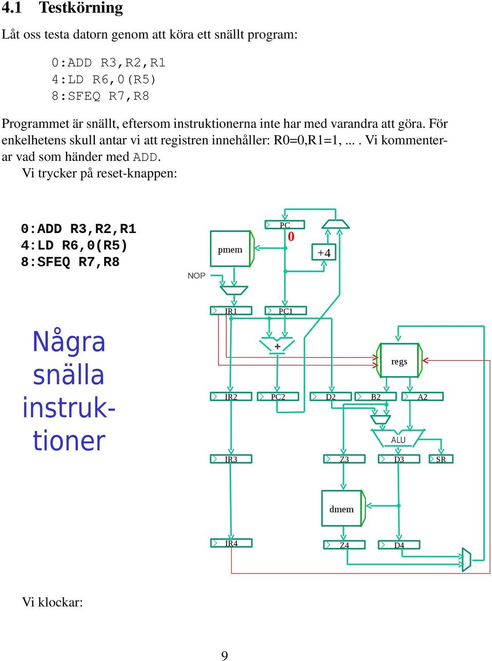 För enkelhetens skull antar vi att registren innehåller: R0=0,R1=1,.... Vi kommenterar vad som händer med ADD.