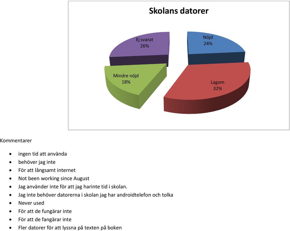 skolan.