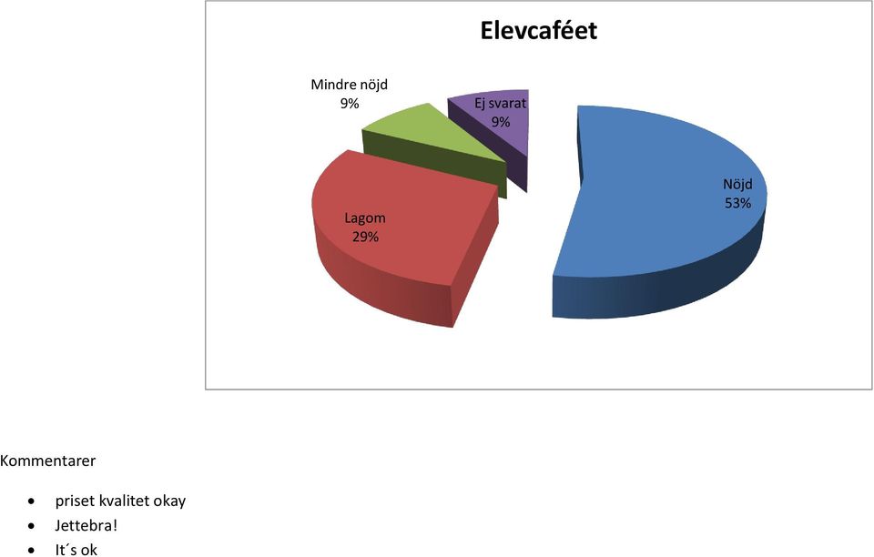 priset kvalitet