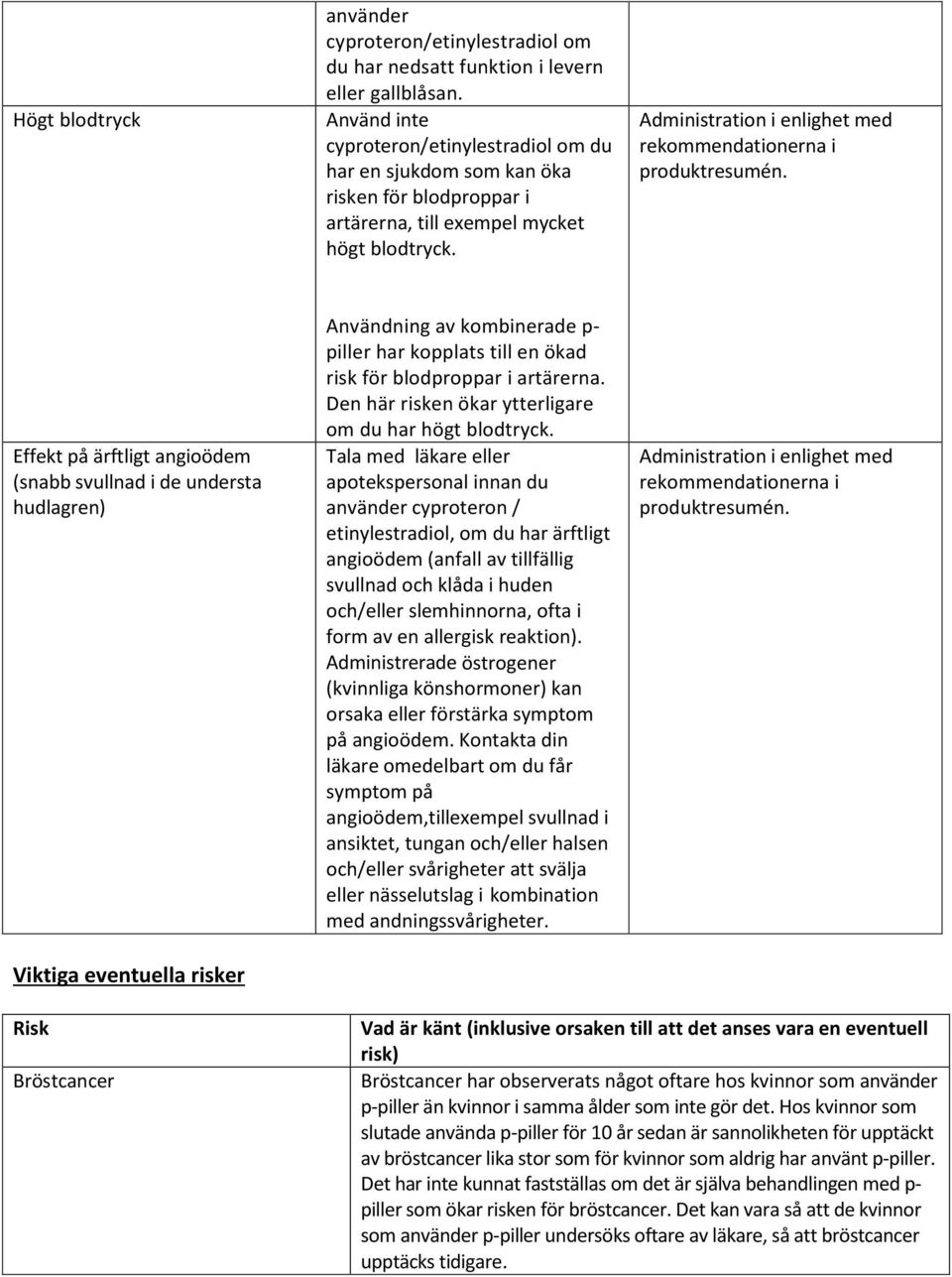 Effekt på ärftligt angioödem (snabb svullnad i de understa hudlagren) Viktiga eventuella risker Användning av kombinerade p- piller har kopplats till en ökad risk för blodproppar i artärerna.