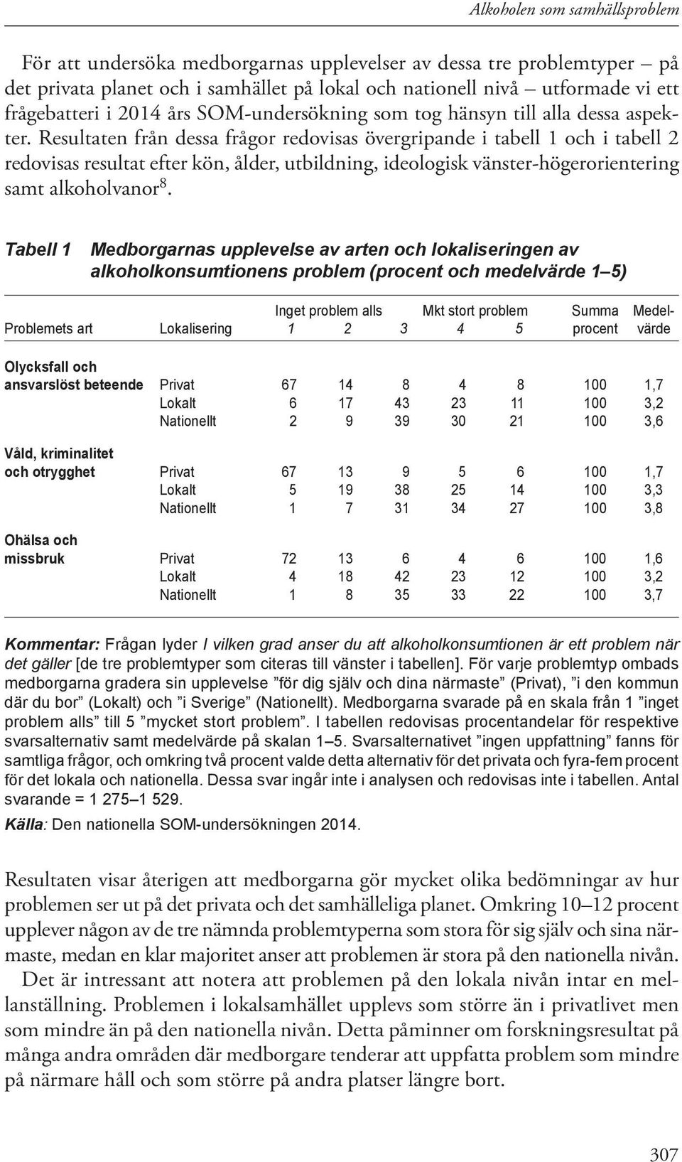 Resultaten från dessa frågor redovisas övergripande i tabell 1 och i tabell 2 redovisas resultat efter kön, ålder, utbildning, ideologisk vänster-högerorientering samt alkoholvanor 8.