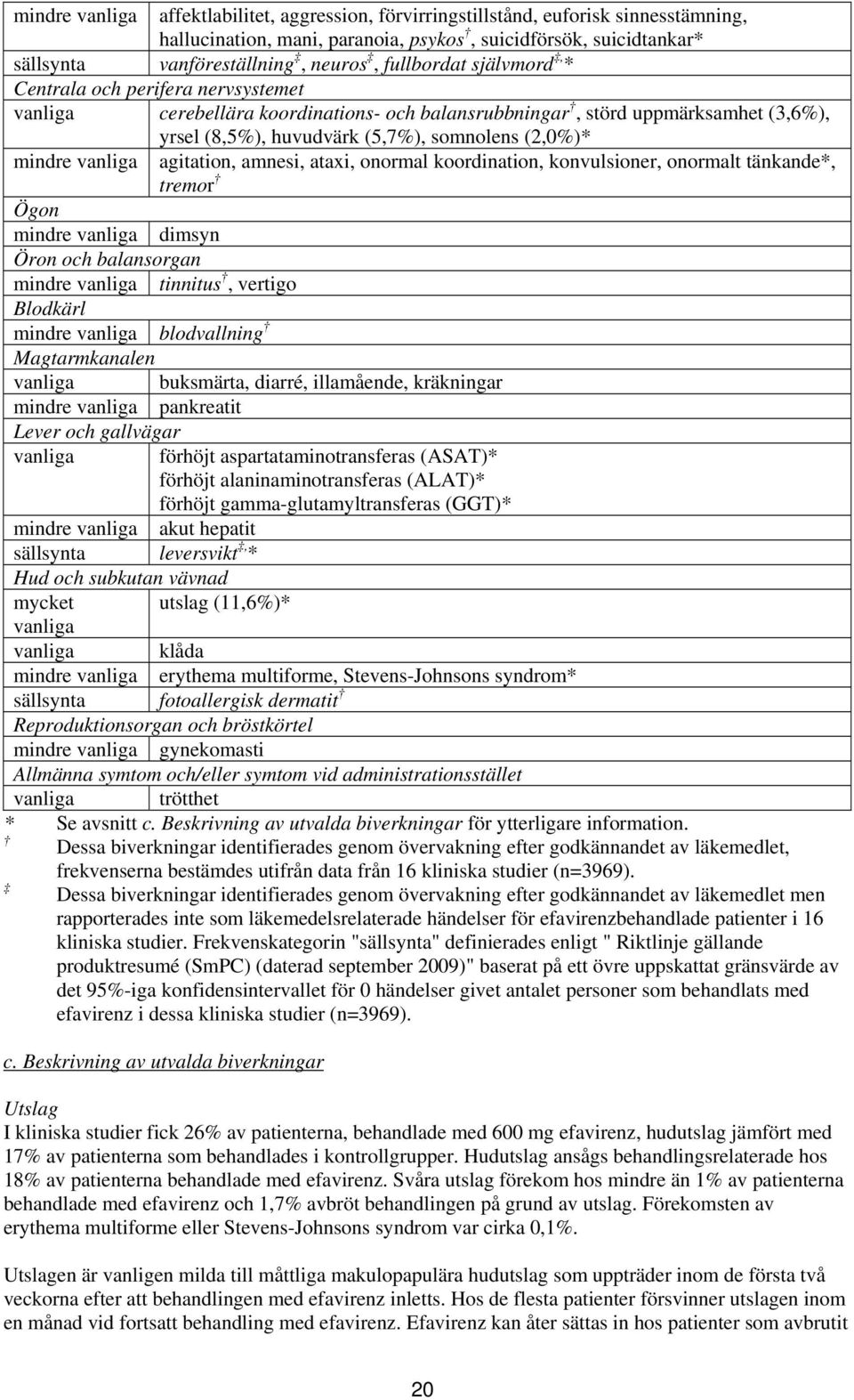 mindre vanliga agitation, amnesi, ataxi, onormal koordination, konvulsioner, onormalt tänkande*, tremor Ögon mindre vanliga dimsyn Öron och balansorgan mindre vanliga tinnitus, vertigo Blodkärl
