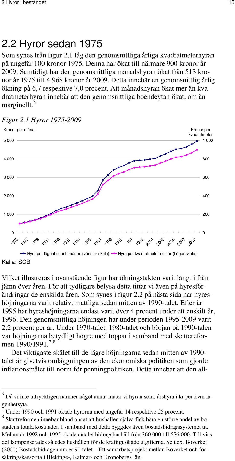 Att månadshyran ökat mer än kvadratmeterhyran innebär att den genomsnittliga boendeytan ökat, om än marginellt. 6 Figur 2.