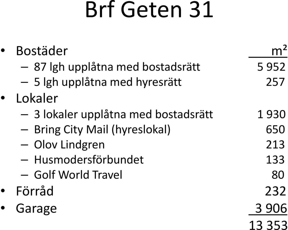 bostadsrätt 1 930 Bring City Mail (hyreslokal) l) 650 Olov Lindgren