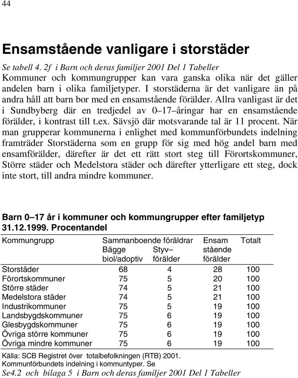 Allra vanligast är det i Sundbyberg där en tredjedel av 0 17 åringar har en ensamstående förälder, i kontrast till t.ex. Sävsjö där motsvarande tal är 11 procent.