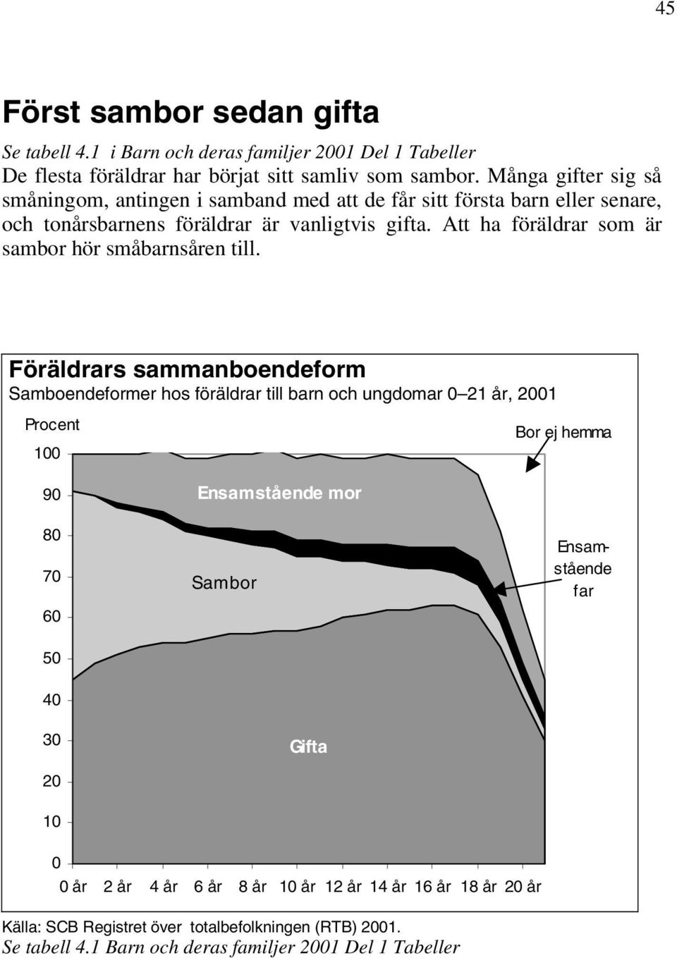 Att ha föräldrar som är sambor hör småbarnsåren till.