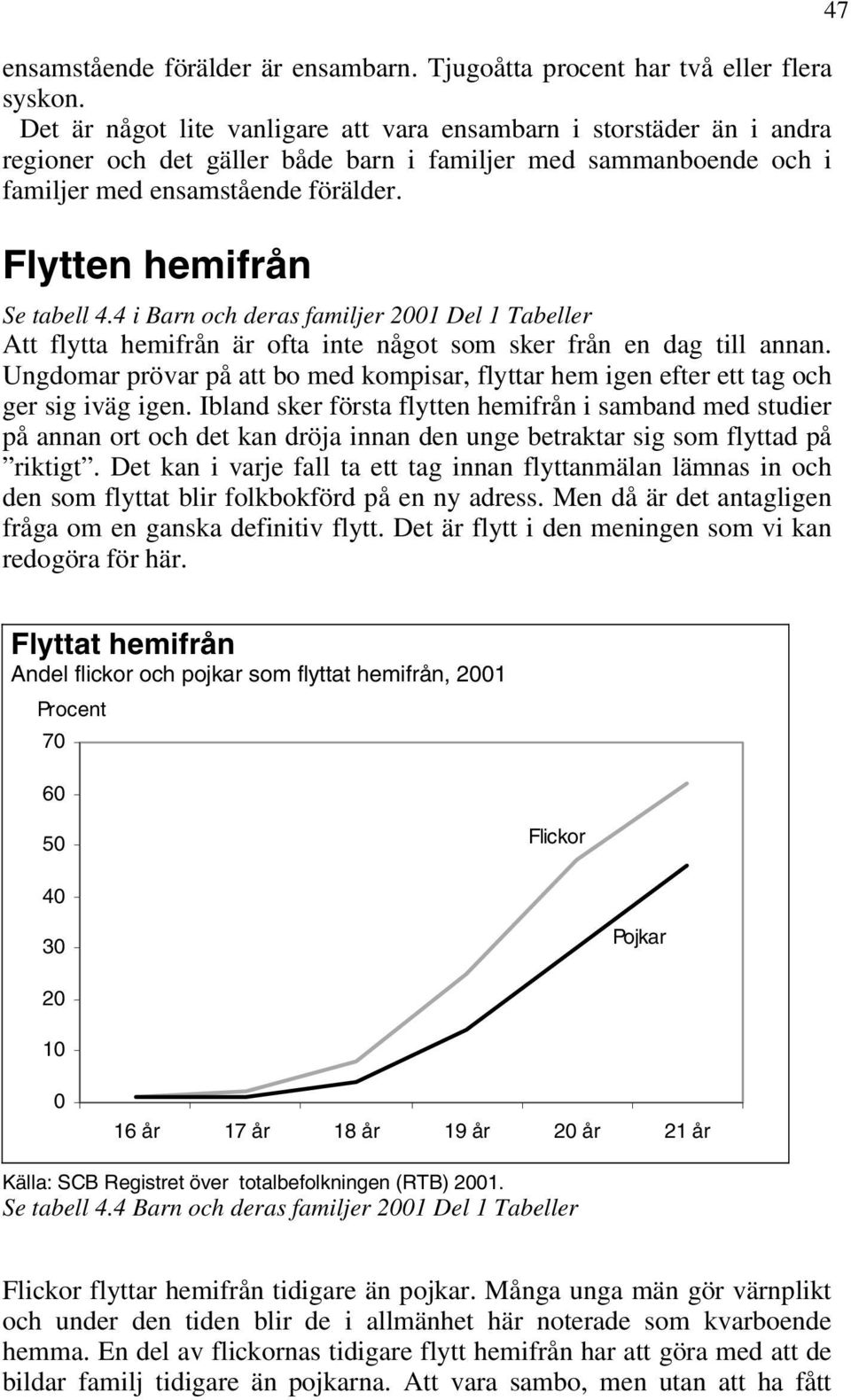 Flytten hemifrån Se tabell 4.4 i Barn och deras familjer 2001 Del 1 Tabeller Att flytta hemifrån är ofta inte något som sker från en dag till annan.