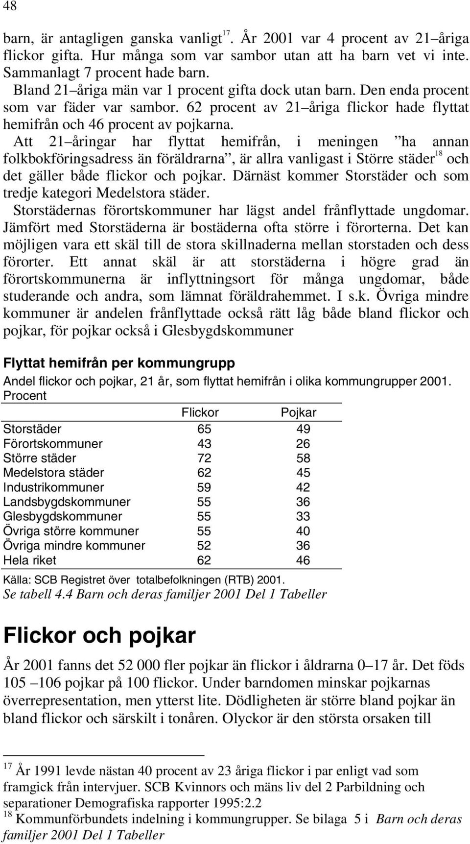 Att 21 åringar har flyttat hemifrån, i meningen ha annan folkbokföringsadress än föräldrarna, är allra vanligast i Större städer 18 och det gäller både flickor och pojkar.