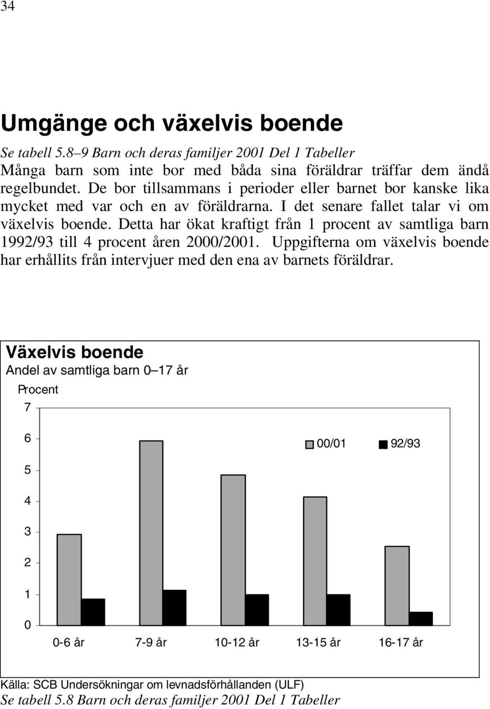 Detta har ökat kraftigt från 1 procent av samtliga barn 1992/93 till 4 procent åren 2000/2001.