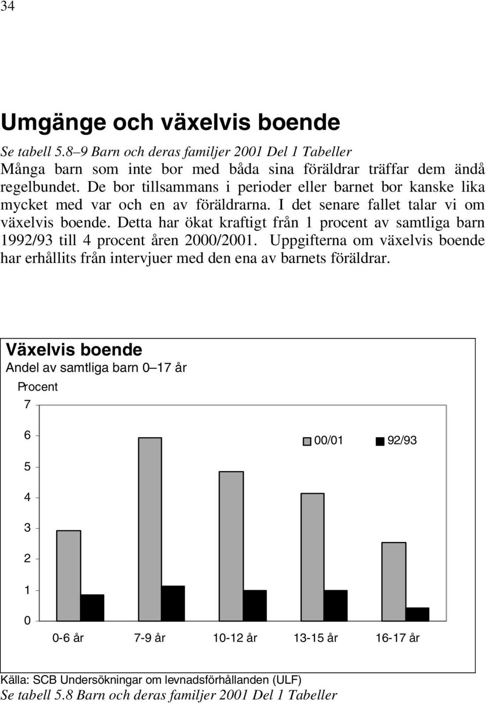 Detta har ökat kraftigt från 1 procent av samtliga barn 1992/93 till 4 procent åren 2000/2001.