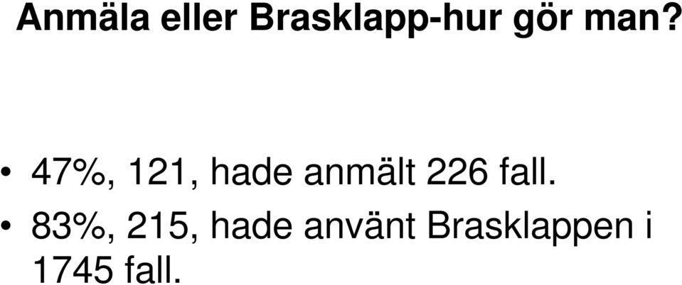 47%, 121, hade anmält 226