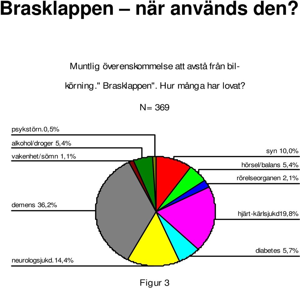 Hur många har lovat? N= 369 psykstörn.