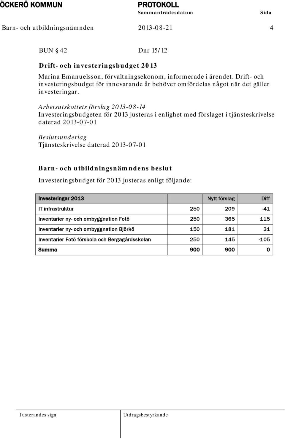 Arbetsutskottets förslag 2013-08-14 Investeringsbudgeten för 2013 justeras i enlighet med förslaget i tjänsteskrivelse daterad 2013-07-01 Beslutsunderlag Tjänsteskrivelse daterad