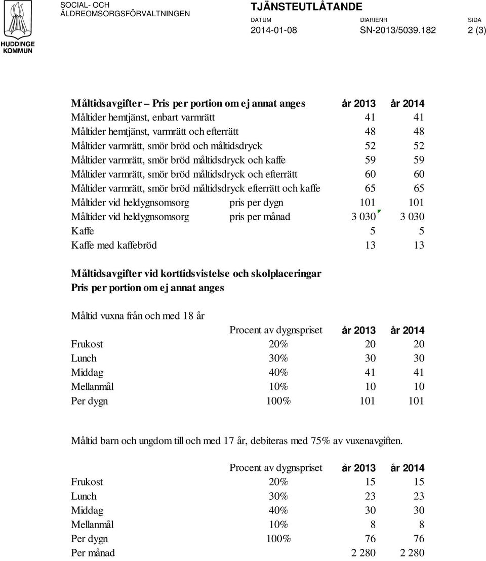 och måltidsdryck 52 52 Måltider varmrätt, smör bröd måltidsdryck och kaffe 59 59 Måltider varmrätt, smör bröd måltidsdryck och efterrätt 60 60 Måltider varmrätt, smör bröd måltidsdryck efterrätt och