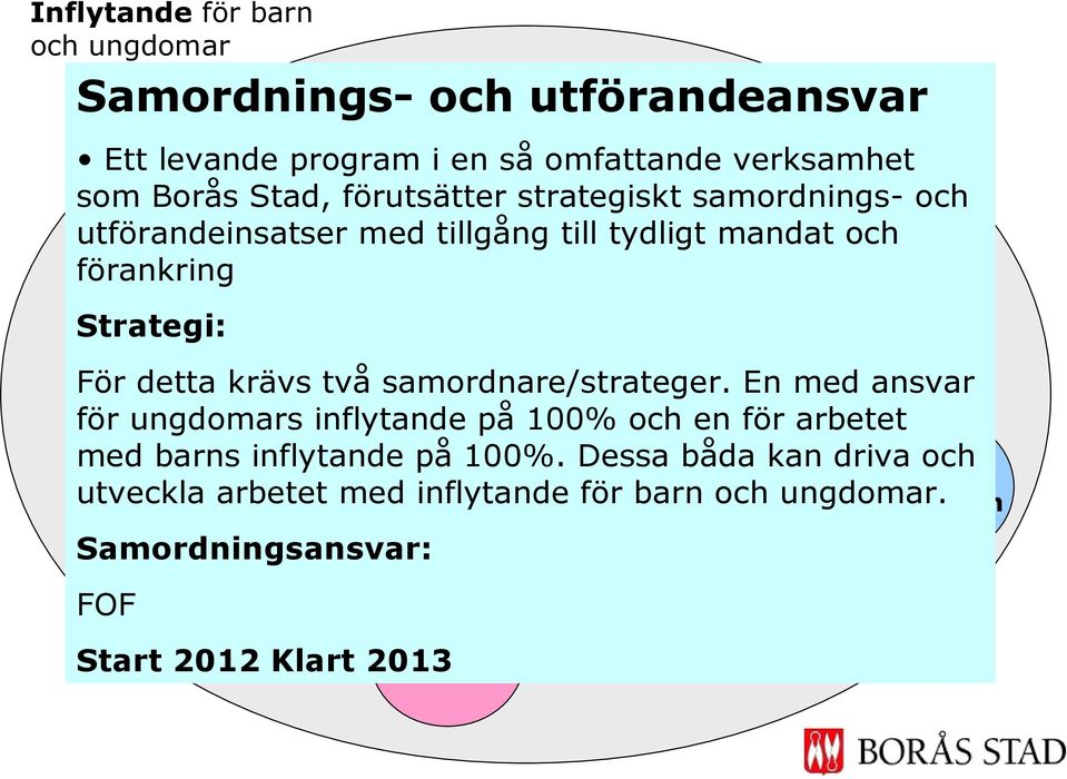 Samordnings- /utföraransvar För detta krävs två samordnare/strateger.