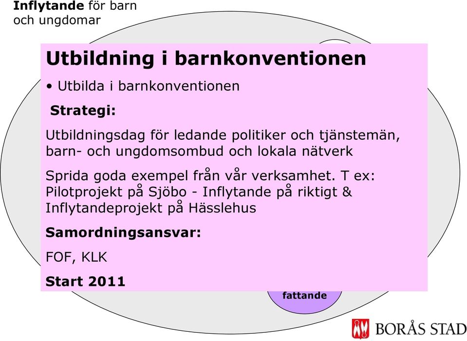 FOF, KLK Start 2011 Former för beslutsfattande Sprida goda exempel från vår verksamhet.