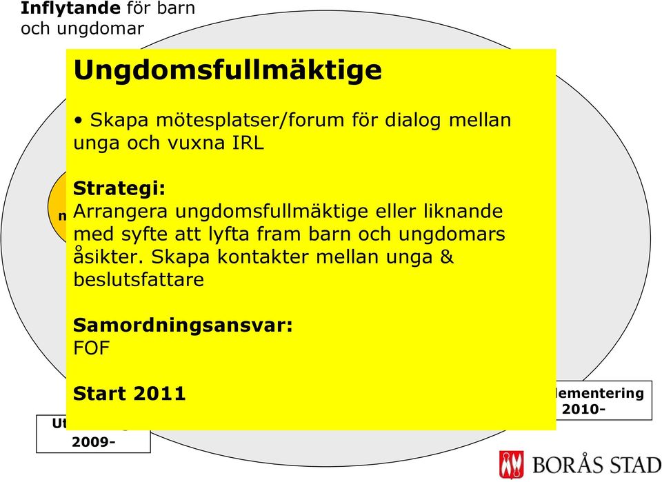 liknande med syfte att lyfta fram barn s åsikter.