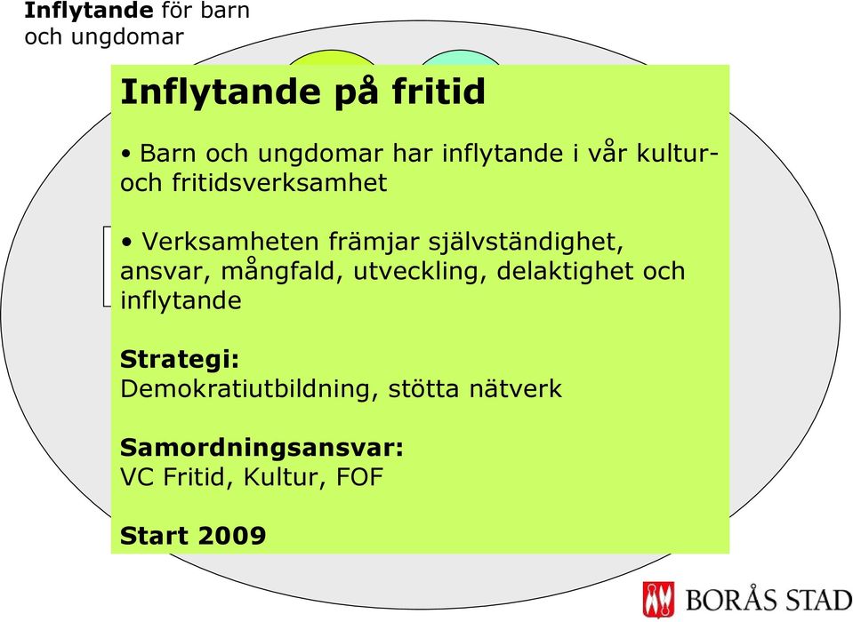 självständighet, ansvar, mångfald, utveckling, delaktighet och inflytande