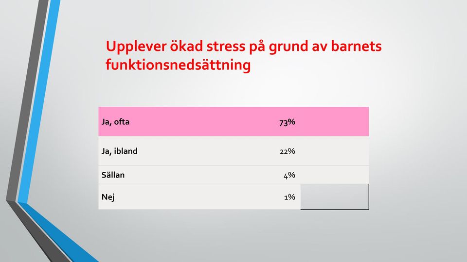 funktionsnedsättning Ja,