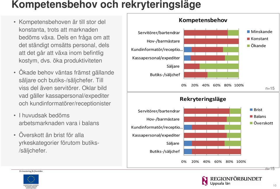 Till viss del även servitörer.