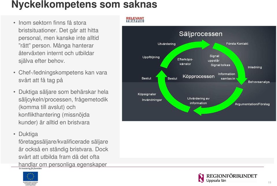 Chef-/ledningskompetens kan vara svårt att få tag på Duktiga säljare som behärskar hela säljcykeln/processen, frågemetodik (komma till
