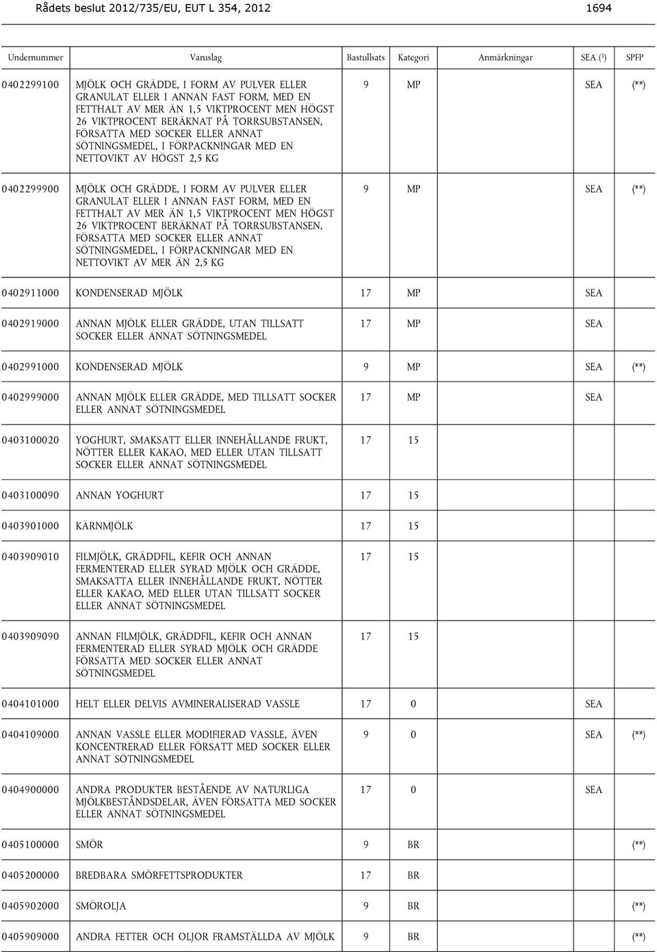 ELLER I ANNAN FAST FORM, MED EN FETTHALT AV MER ÄN 1,5 VIKTPROCENT MEN HÖGST 26 VIKTPROCENT BERÄKNAT PÅ TORRSUBSTANSEN, FÖRSATTA MED SOCKER ELLER ANNAT SÖTNINGSMEDEL, I FÖRPACKNINGAR MED EN NETTOVIKT