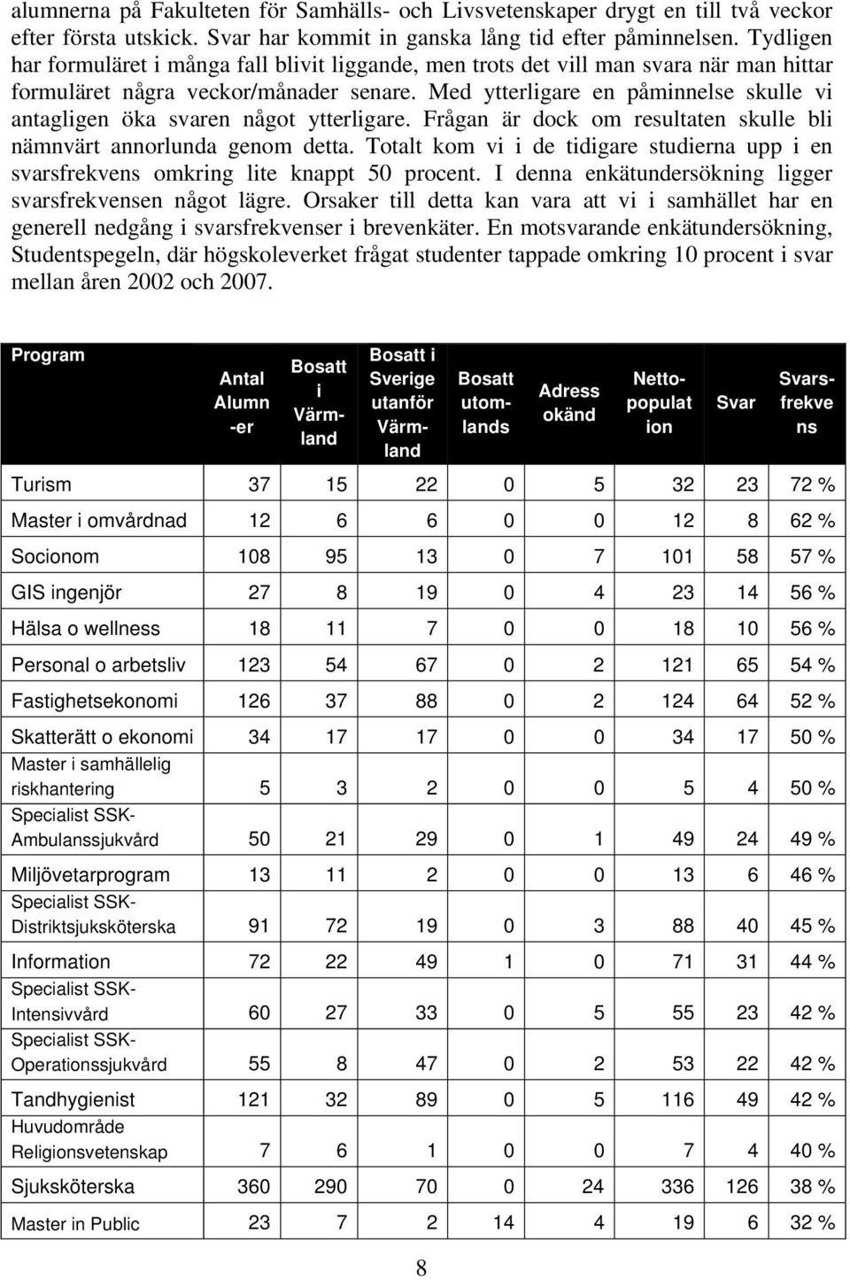 Med ytterligare en påminnelse skulle vi antagligen öka svaren något ytterligare. Frågan är dock om resultaten skulle bli nämnvärt annorlunda genom detta.