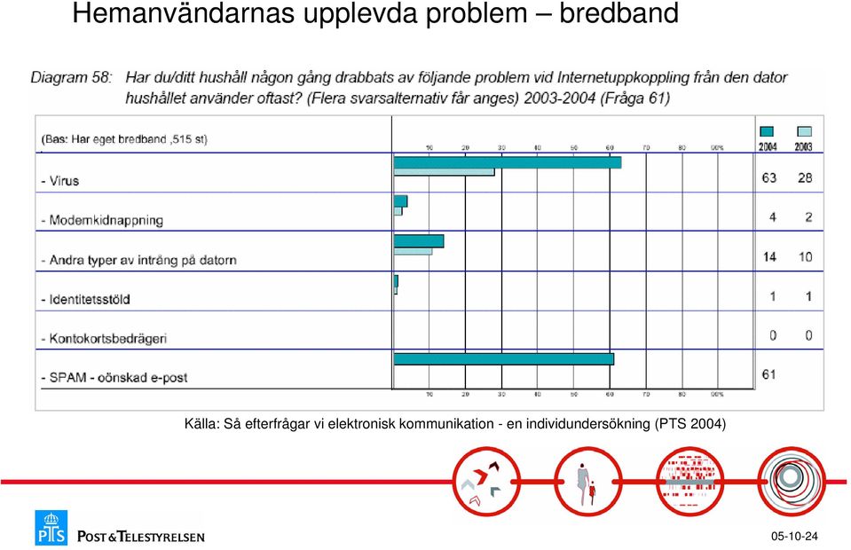 vi elektronisk kommunikation -