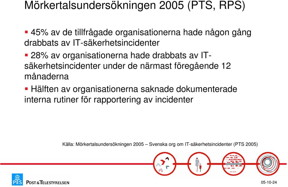 närmast föregående 12 månaderna Hälften av organisationerna saknade dokumenterade interna rutiner för