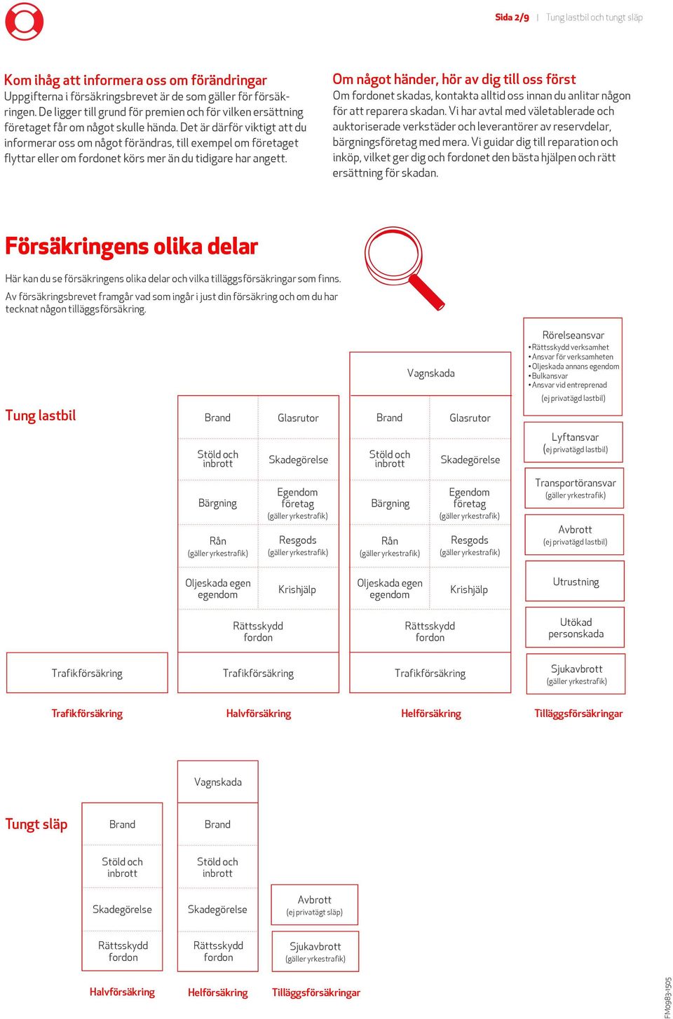 Det är därför viktigt att du informerar oss om något förändras, till exempel om företaget flyttar eller om fordonet körs mer än du tidigare har angett.