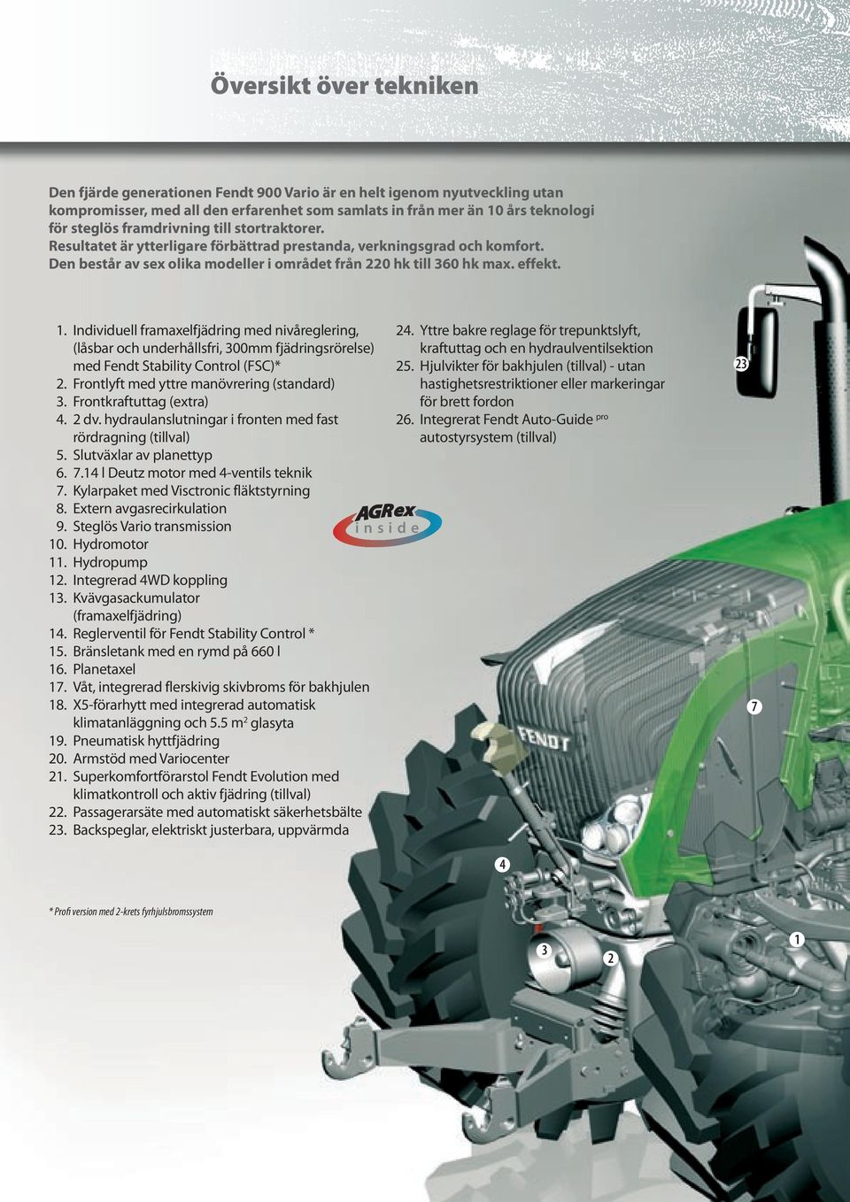 Individuell framaxelfjädring med nivåreglering, (låsbar och underhållsfri, 300mm fjädringsrörelse) med Fendt Stability Control (FSC)* 2. Frontlyft med yttre manövrering (standard) 3.