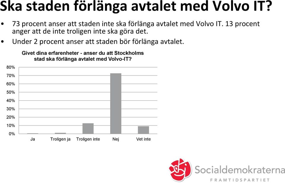 13 procent anger att de inte troligen inte ska göra det.