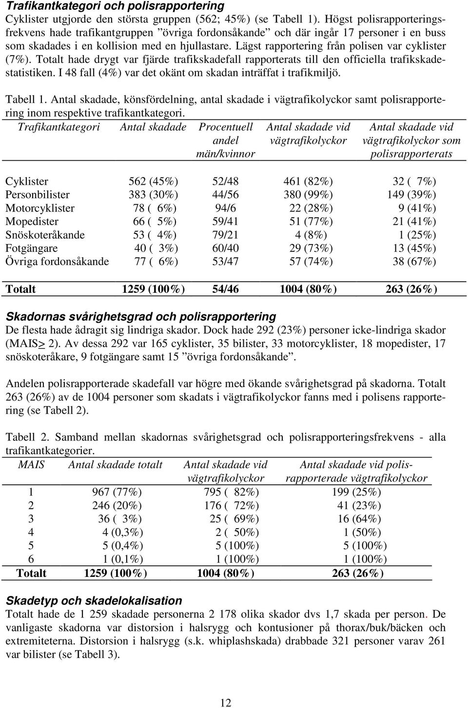 Lägst rapportering från polisen var cyklister (7%). Totalt hade drygt var fjärde trafikskadefall rapporterats till den officiella trafikskadestatistiken.