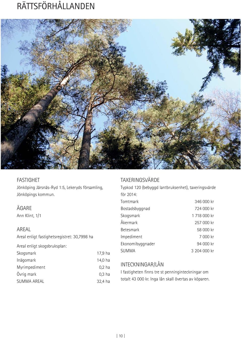mark 0,3 ha SUMMA AREAL 32,4 ha TAXERINGSVÄRDE Typkod 120 (bebyggd lantbruksenhet), taxeringsvärde för 2014: Tomtmark 346 000 kr Bostadsbyggnad 724 000 kr Skogsmark 1