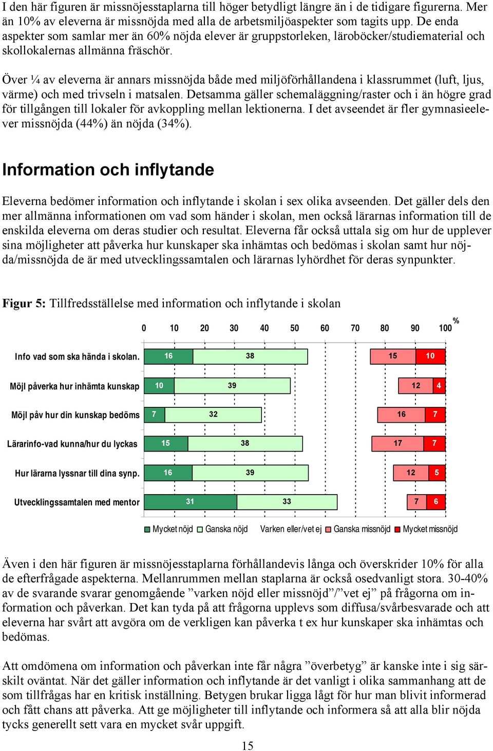 De enda aspekter som samlar mer än 60% nöjda elever är gruppstorleken, läroböcker/studiematerial och skollokalernas allmänna fräschör.