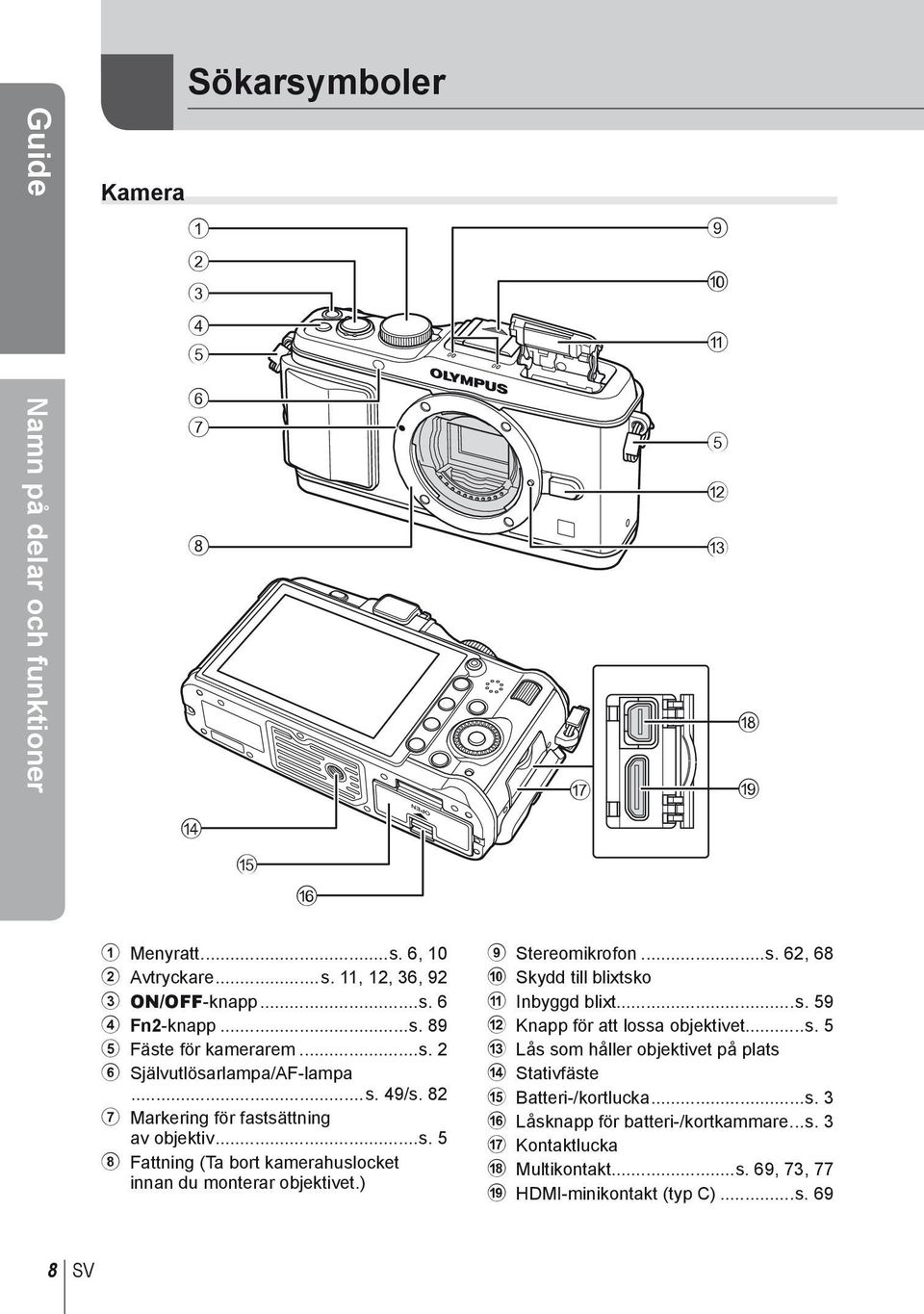 ) 9 Stereomikrofon...s. 62, 68 0 Skydd till blixtsko a Inbyggd blixt...s. 59 b Knapp för att lossa objektivet...s. 5 c Lås som håller objektivet på plats d Stativfäste e Batteri-/kortlucka.